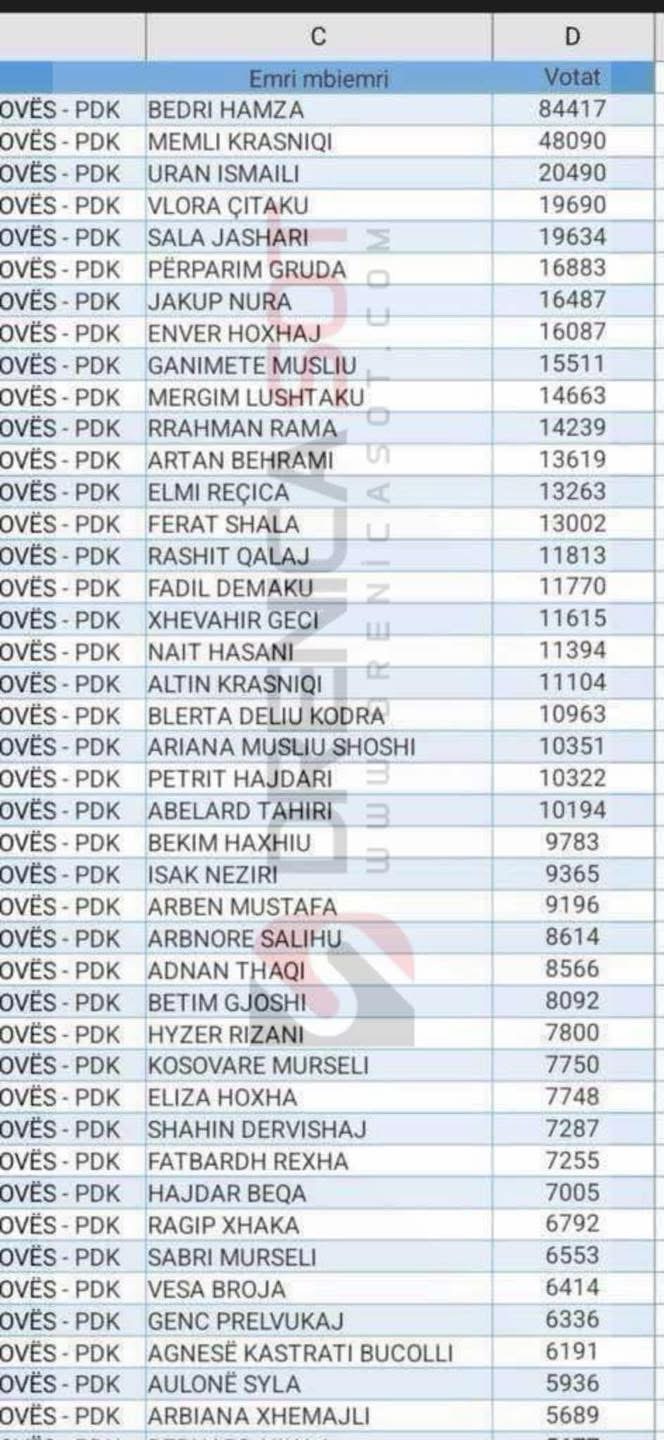 E Votave T Num Ruara Vehapi Cana E Haxhimustafa As N List N E